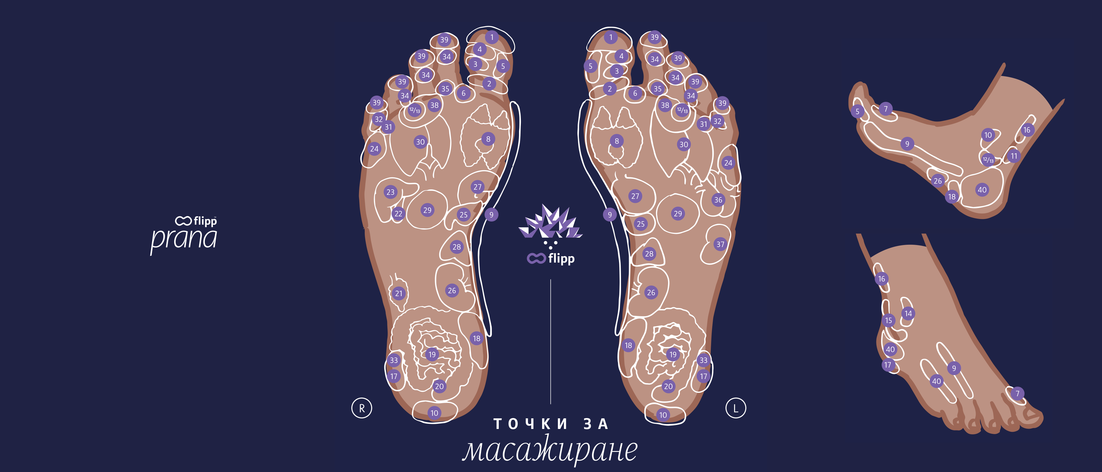 FLIPP Prana acupressure foot sole massage pressure points